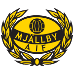 Mjällby AIF